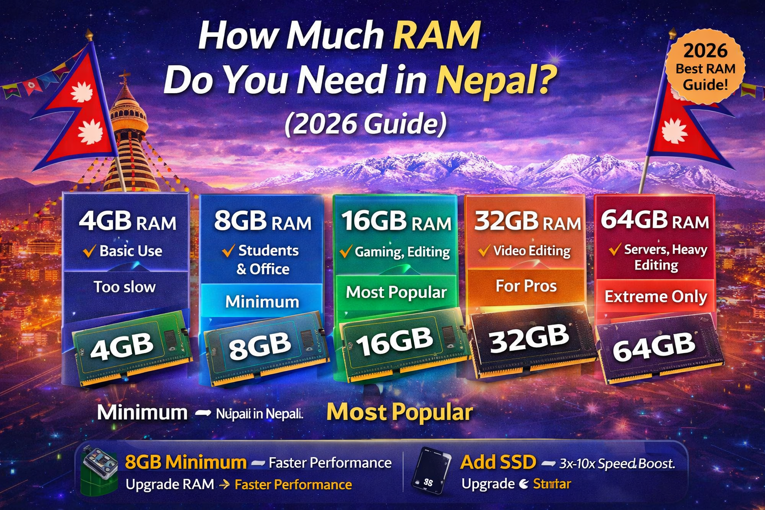 💻 How Much RAM Do You Need in Nepal? (2026 Complete Guide)