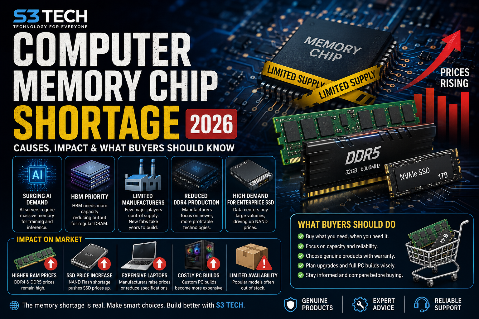 Computer Memory Chip Shortage in 2026: Causes, Market Impact and What PC Buyers Should Know