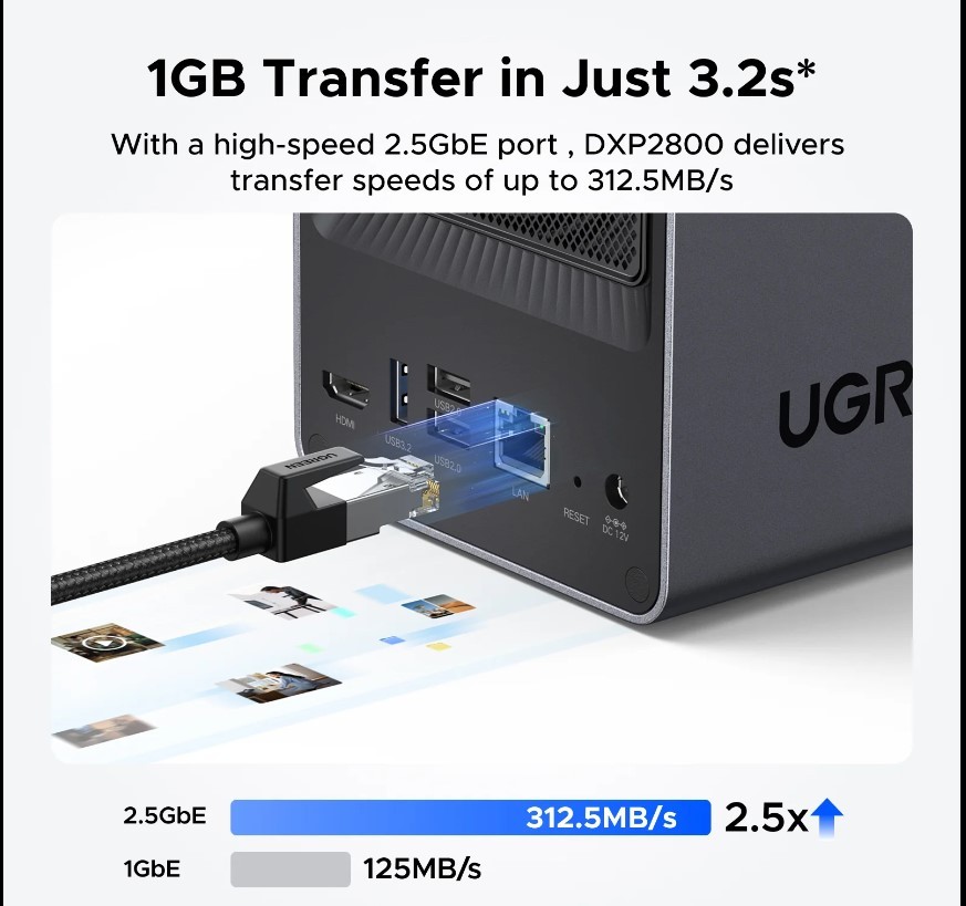 UGREEN NASync DXP2800