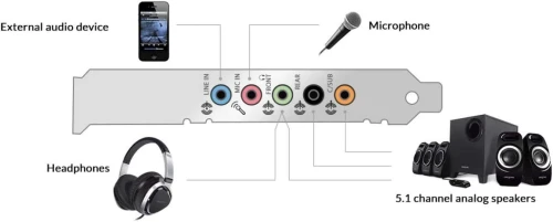 Creative Sound Blaster Audigy FX PCIe 5.1 Channel Sound Card
